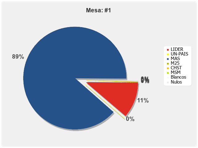 Mesa