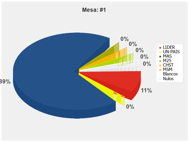 Mesa