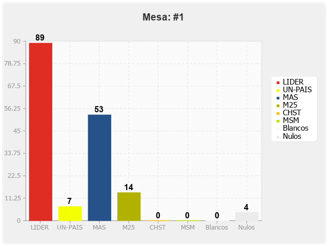 Mesa