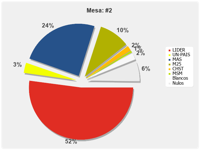 Mesa