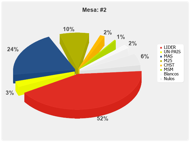 Mesa