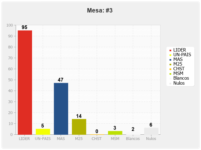 Mesa