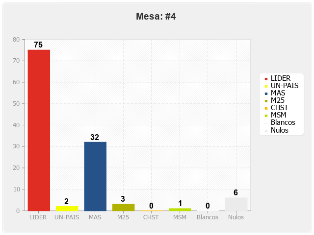 Mesa