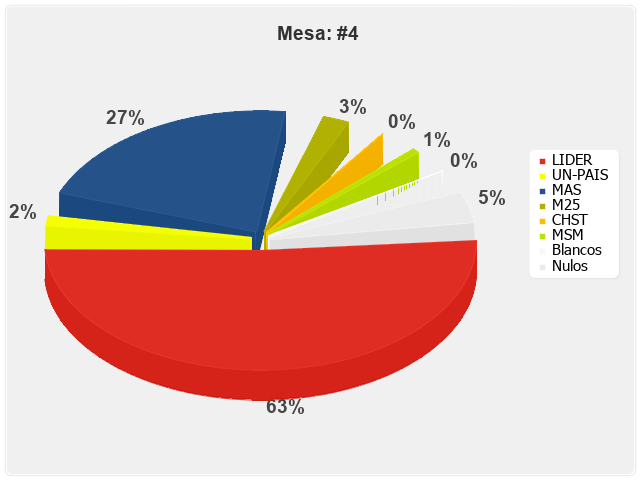 Mesa