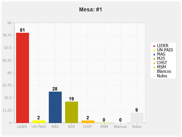 Mesa