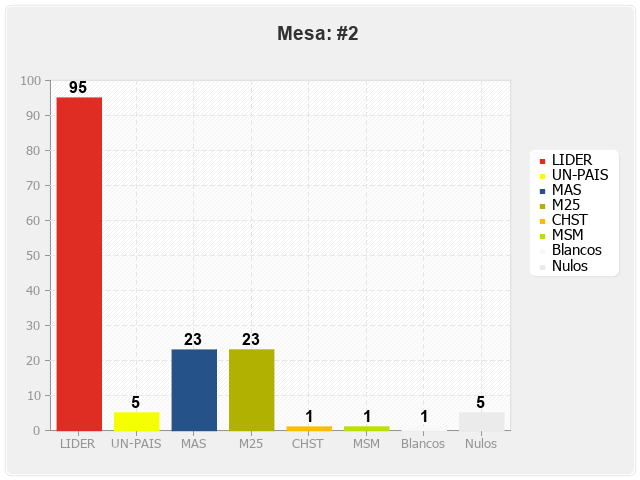 Mesa