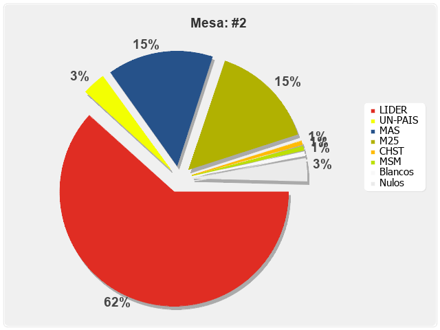 Mesa