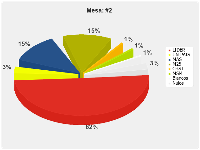 Mesa