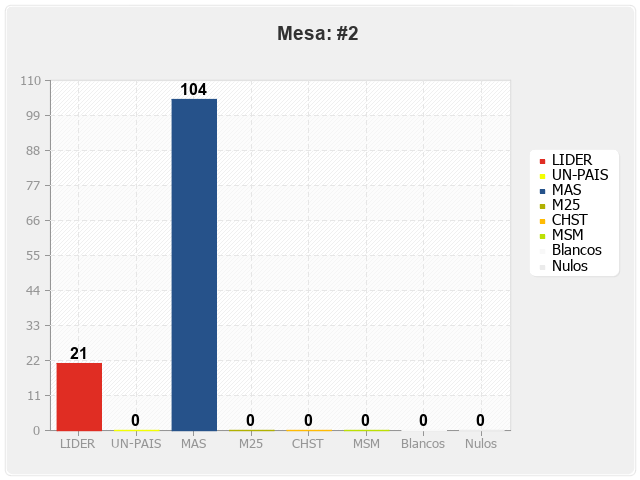 Mesa