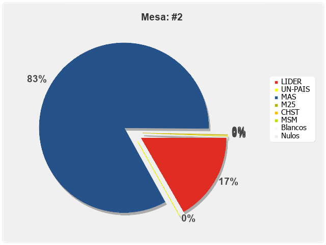 Mesa