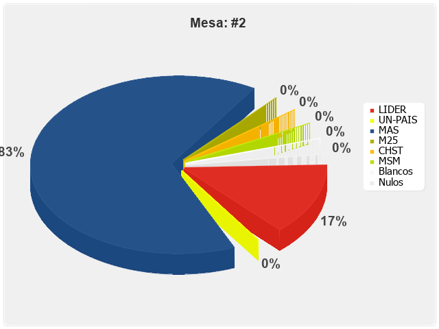 Mesa