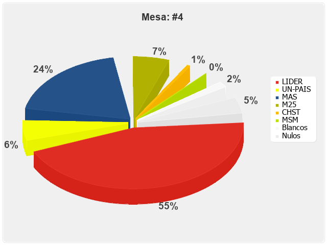 Mesa