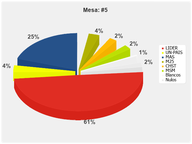 Mesa