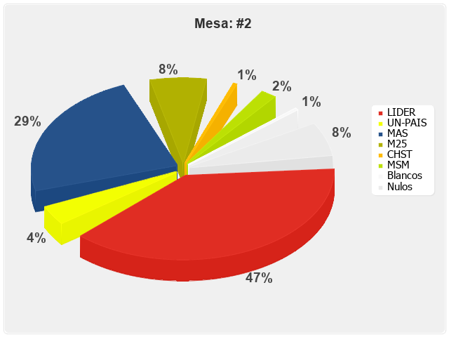 Mesa