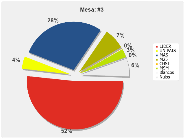 Mesa