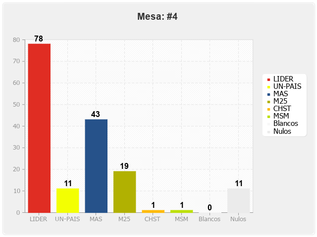 Mesa