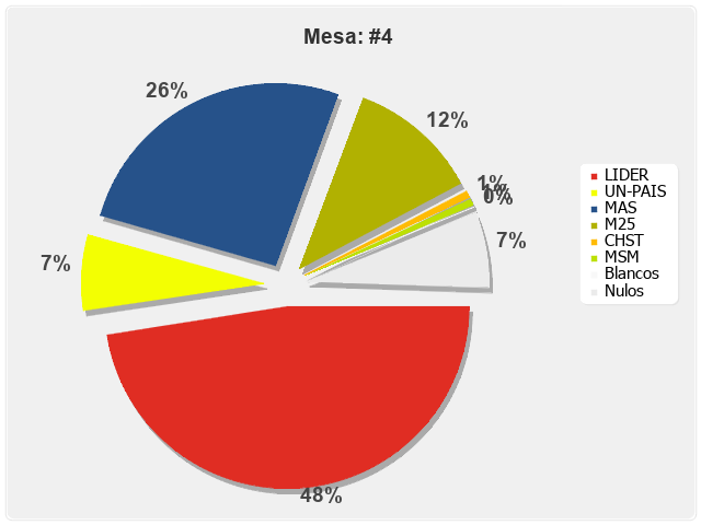 Mesa