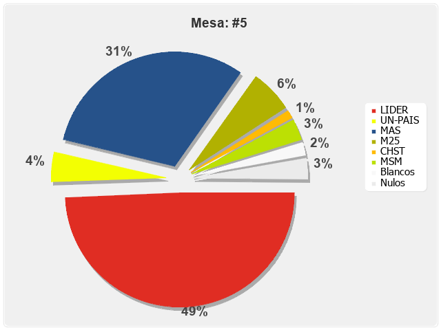 Mesa