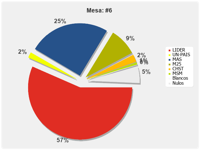 Mesa