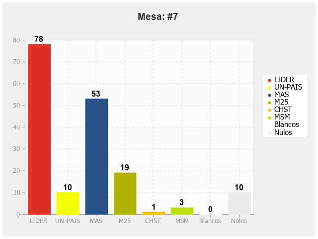 Mesa