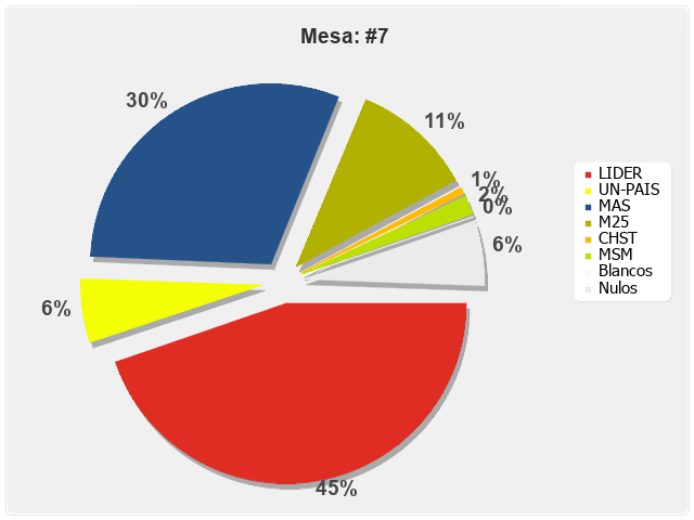 Mesa