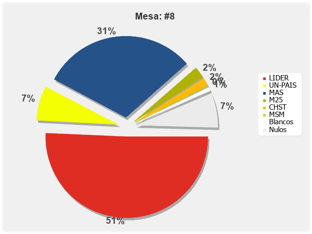 Mesa