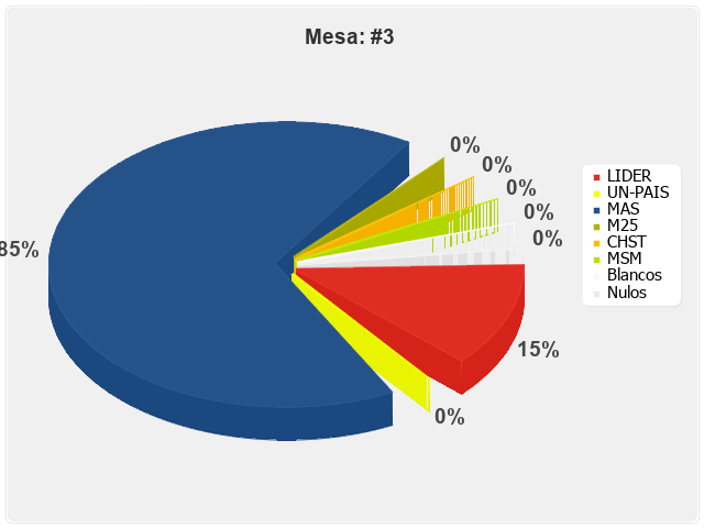 Mesa