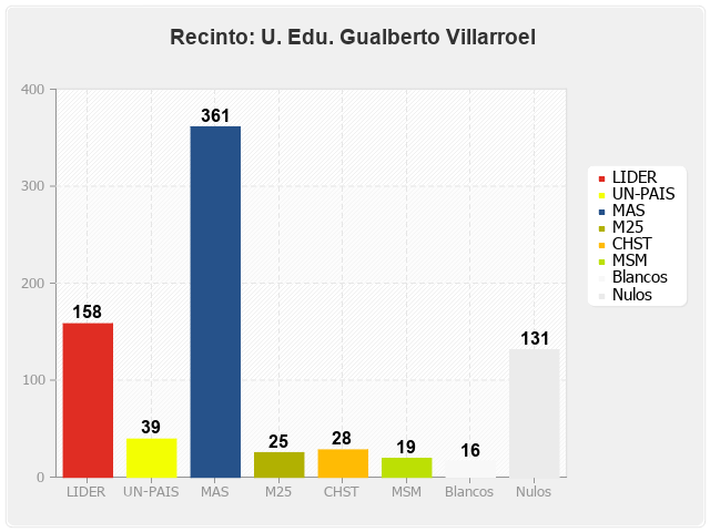 Recinto