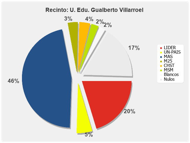 Recinto