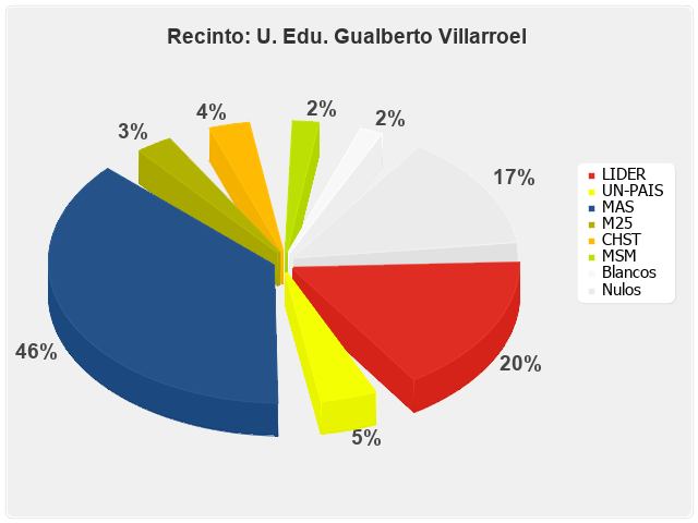 Recinto