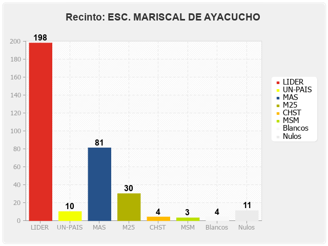 Recinto