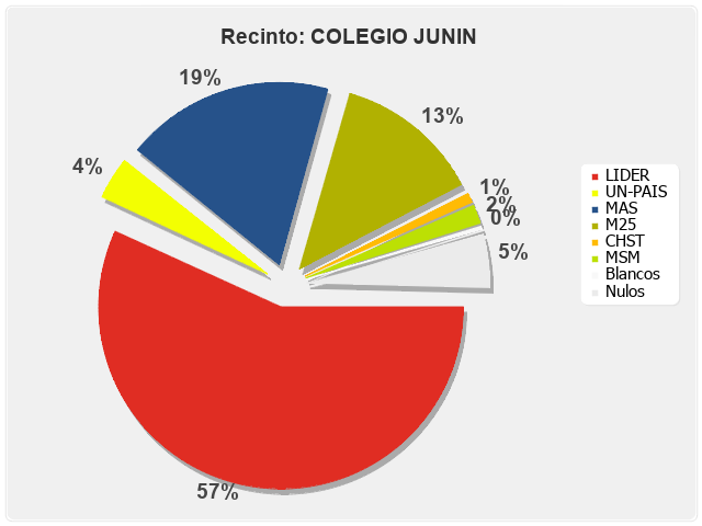 Recinto