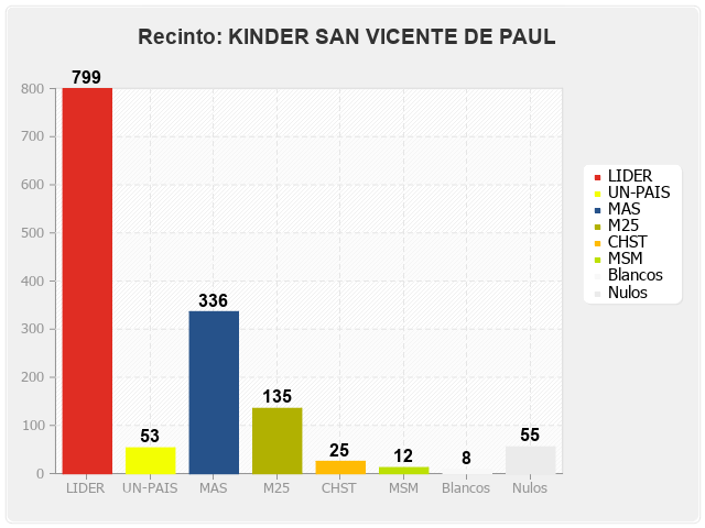 Recinto