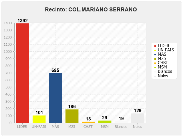 Recinto