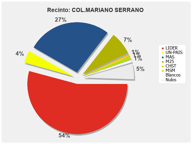 Recinto