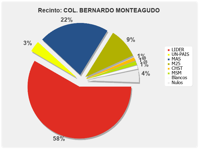 Recinto