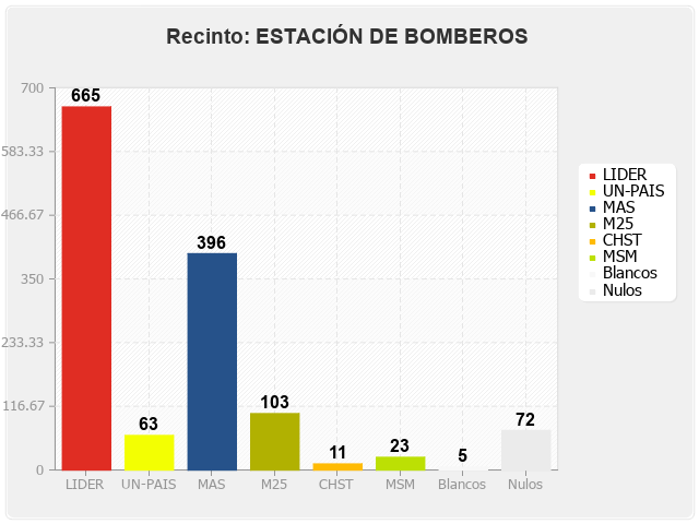 Recinto