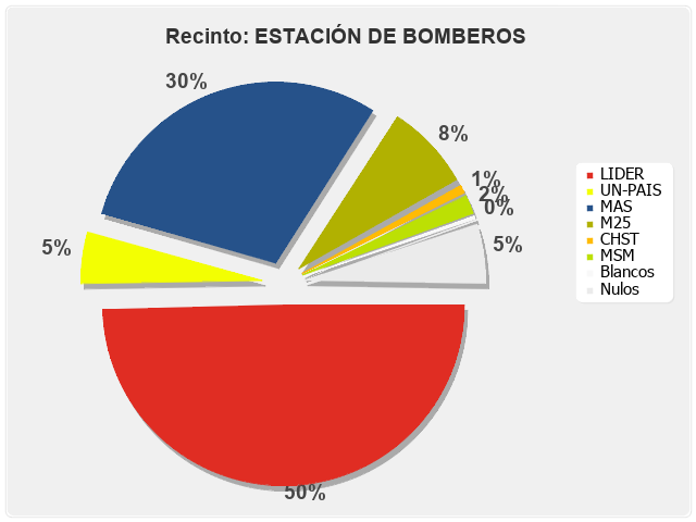 Recinto