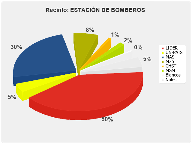 Recinto