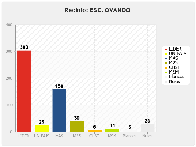 Recinto