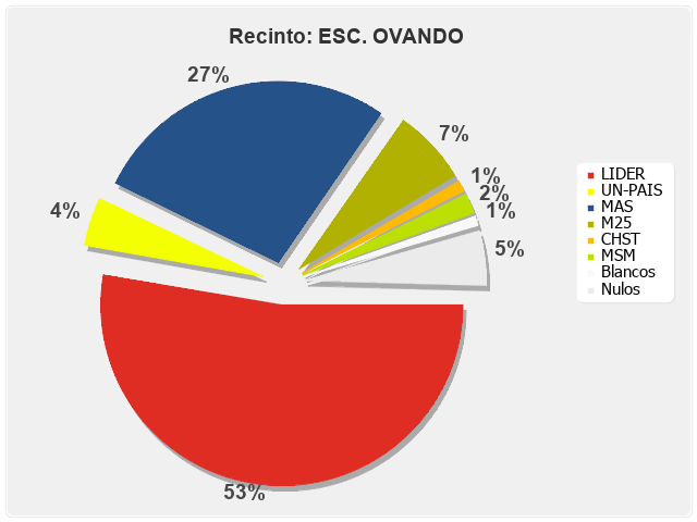 Recinto