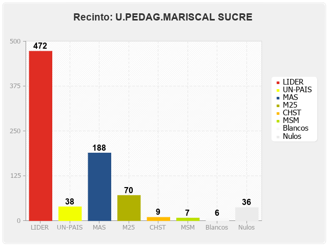 Recinto