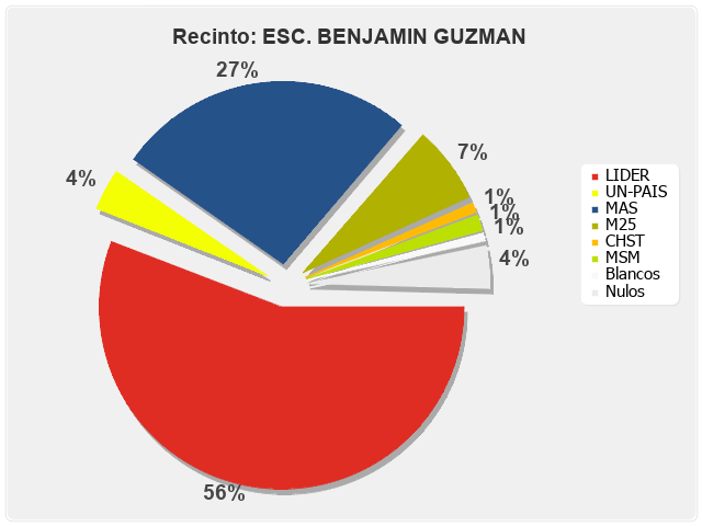 Recinto