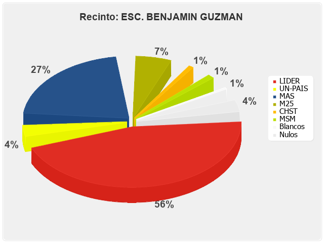 Recinto