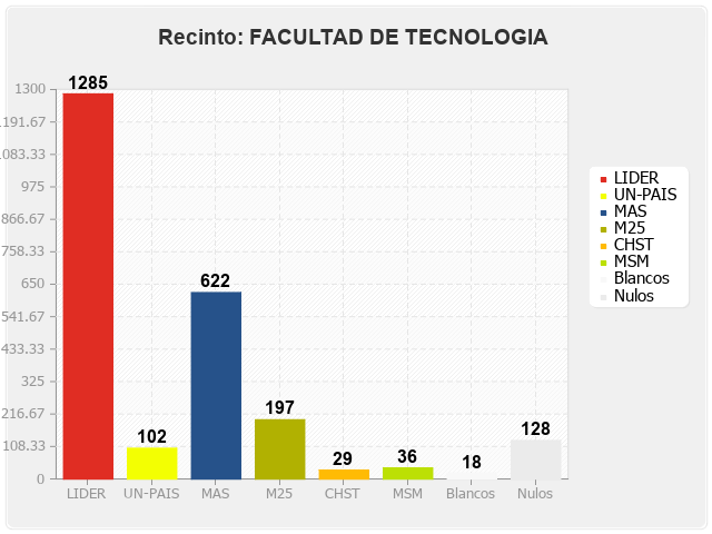 Recinto