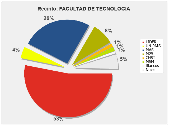 Recinto