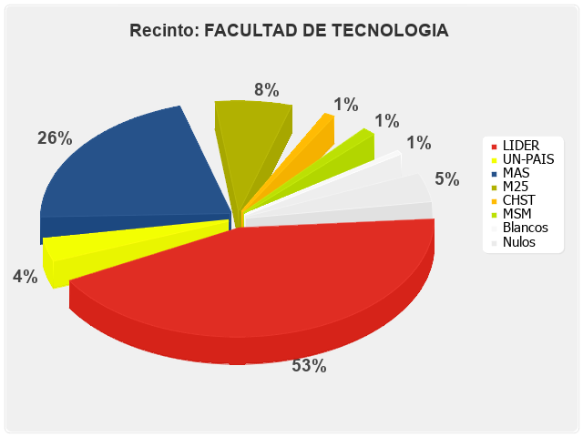 Recinto