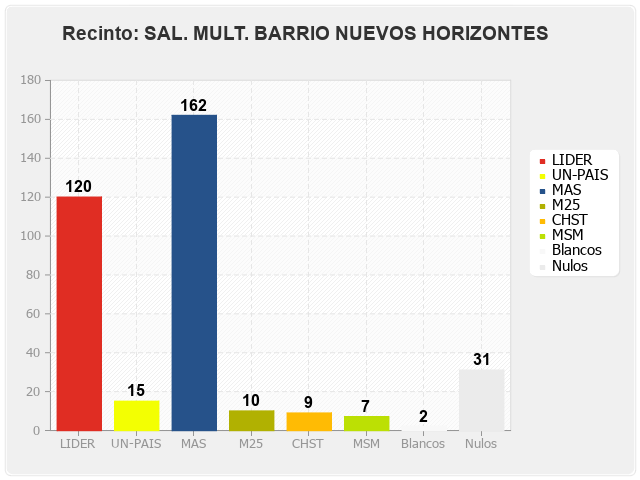 Recinto