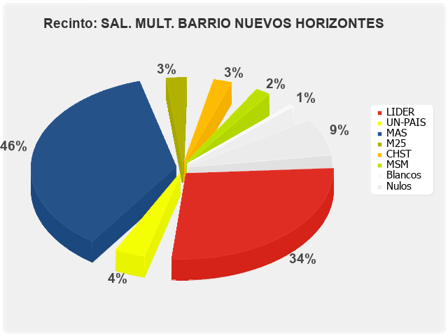 Recinto