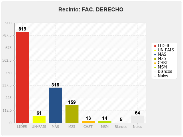 Recinto